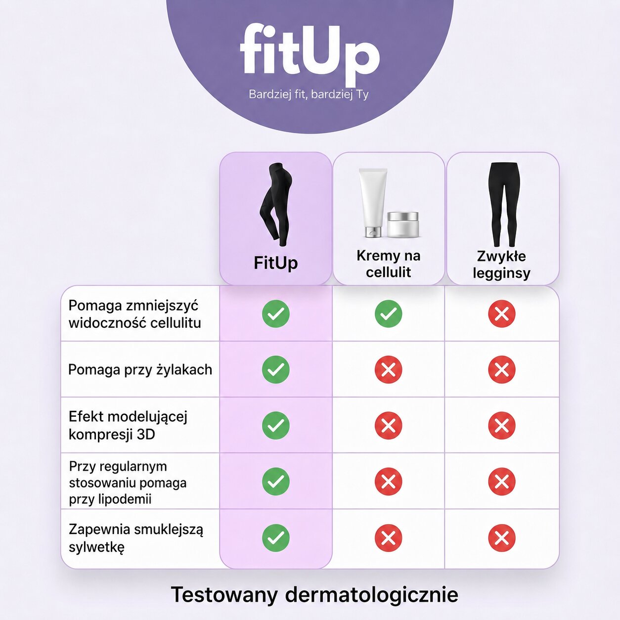 fitUp Legginsy 3D – Zmniejsz widoczność cellulitu i ciesz się gładszą sylwetką